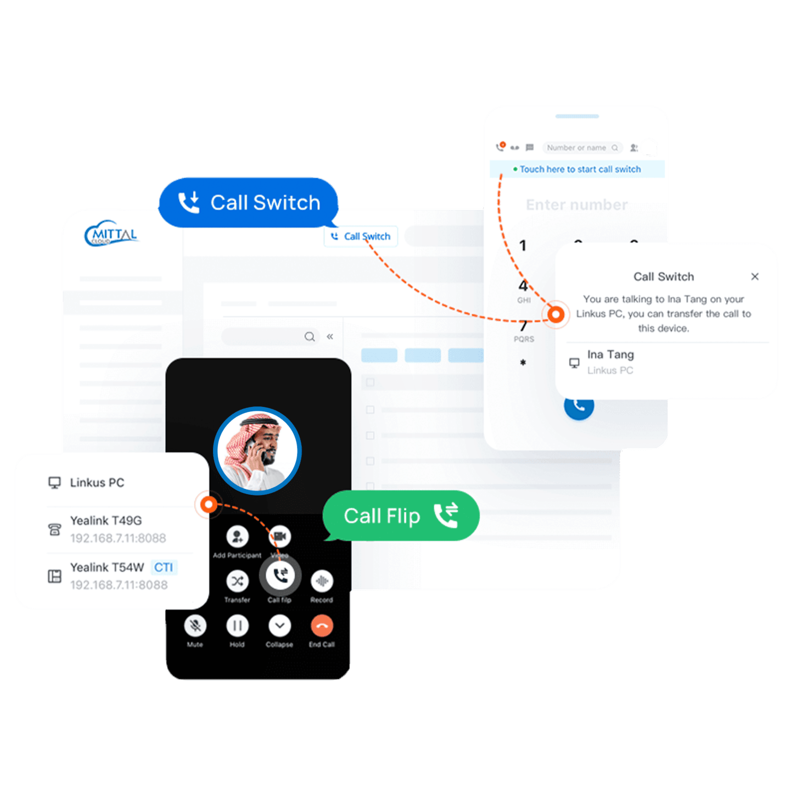 Call Forwarding Never miss a call—redirect incoming calls to any external number of your choice