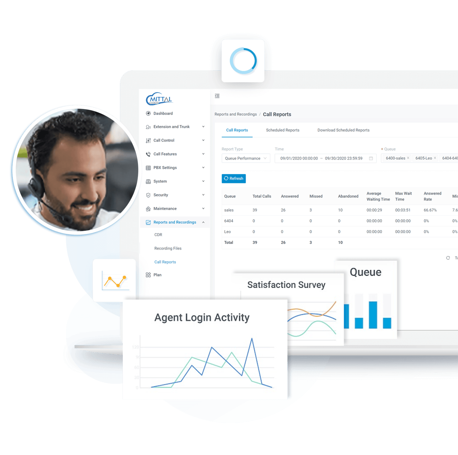 Detailed Reports Dashboard showcasing detailed reports and accurate statistics for call center performance.
