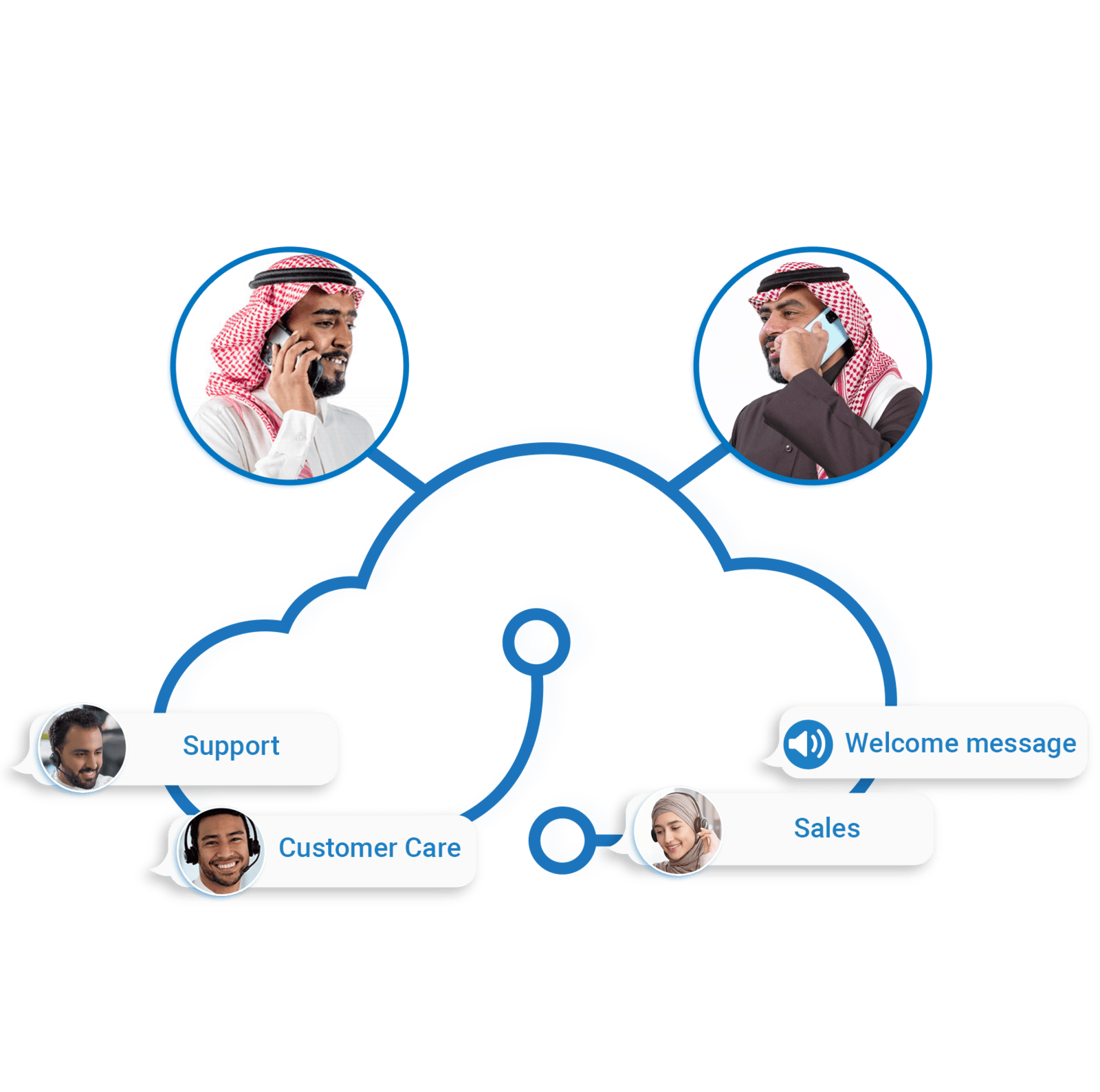 Simultaneous Conversations Handle multiple customer calls simultaneously without missing any incoming inquiries.