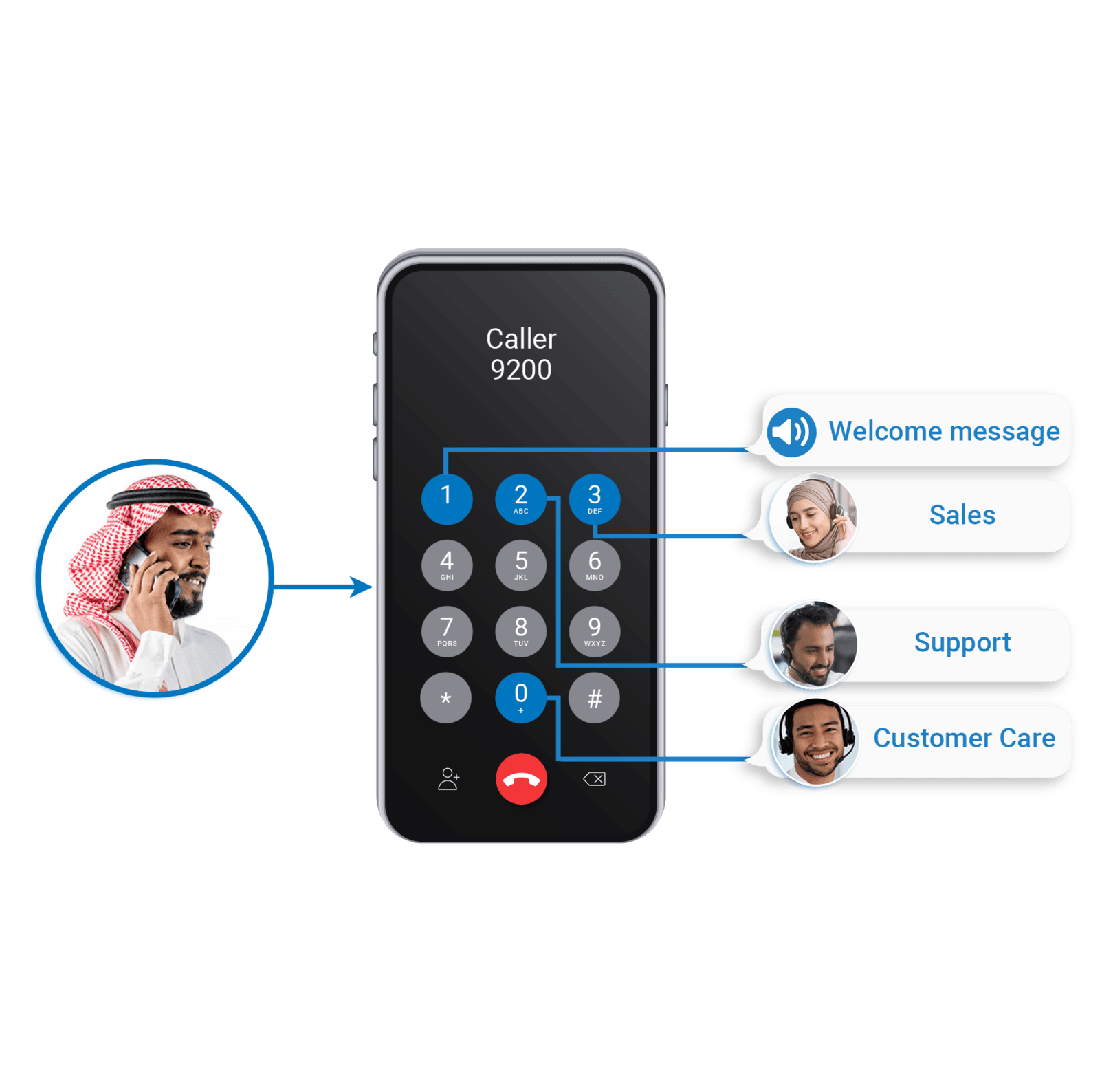 IVR & Welcome Messages Create a customized interactive voice response system to streamline customer calls and improve satisfaction.